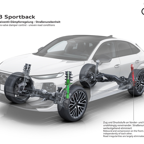 2026 Audi Q3 Sportback F3 Sketches