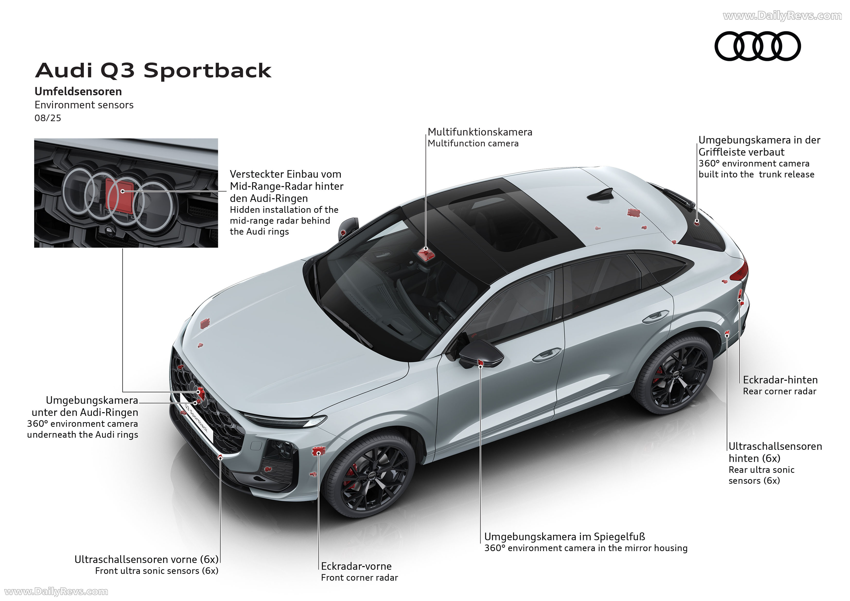 2026 Audi Q3 Sportback F3 Sketches