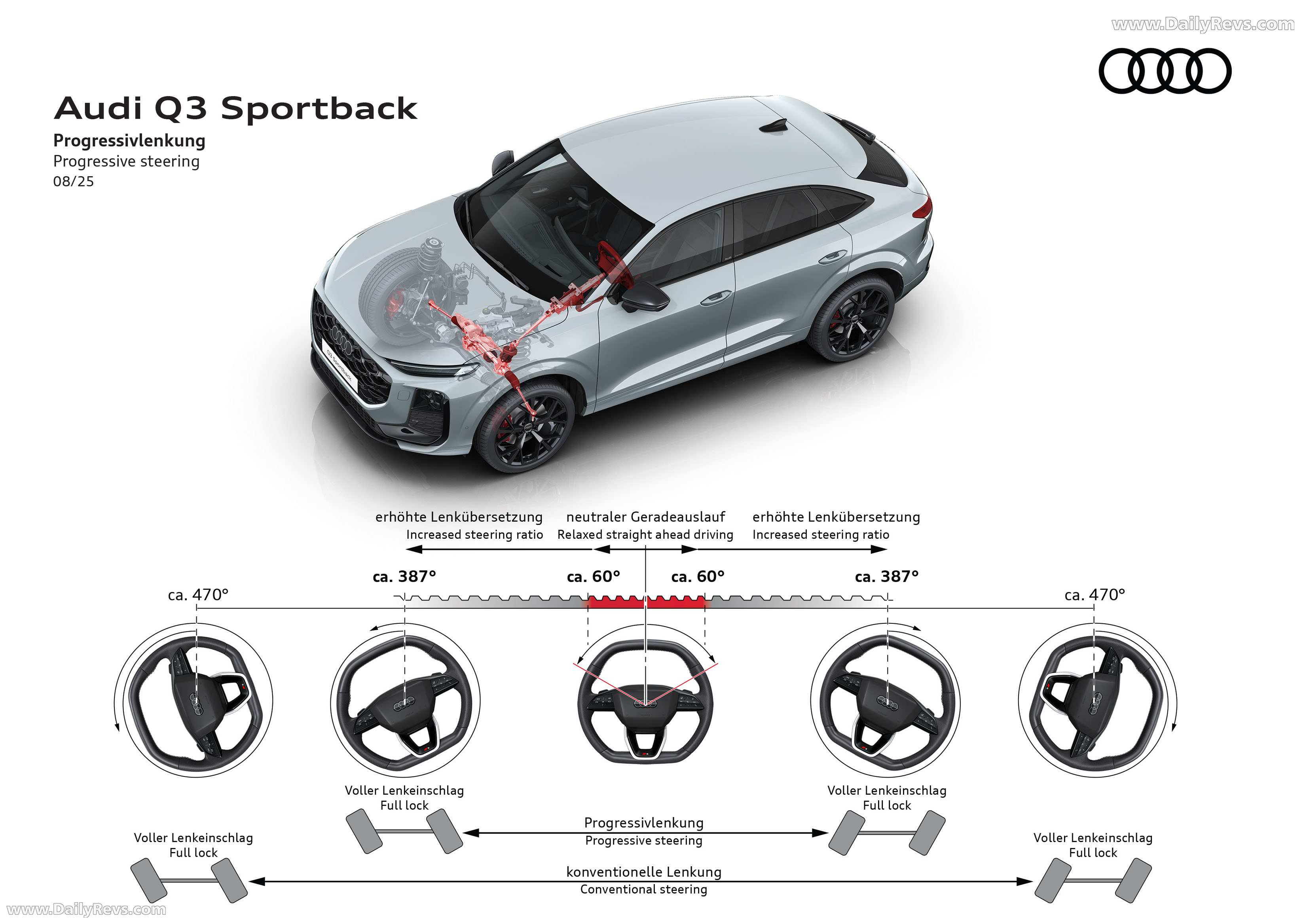 2026 Audi Q3 Sportback F3 Sketches