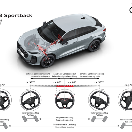 2026 Audi Q3 Sportback F3 Sketches