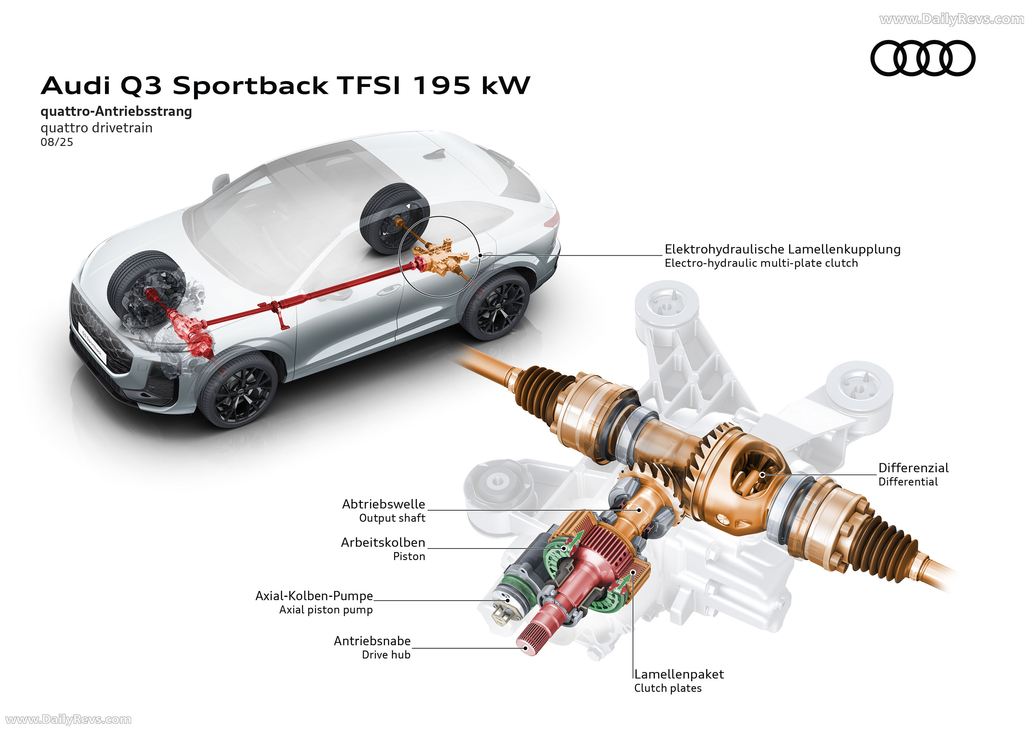 2026 Audi Q3 Sportback F3 Sketches