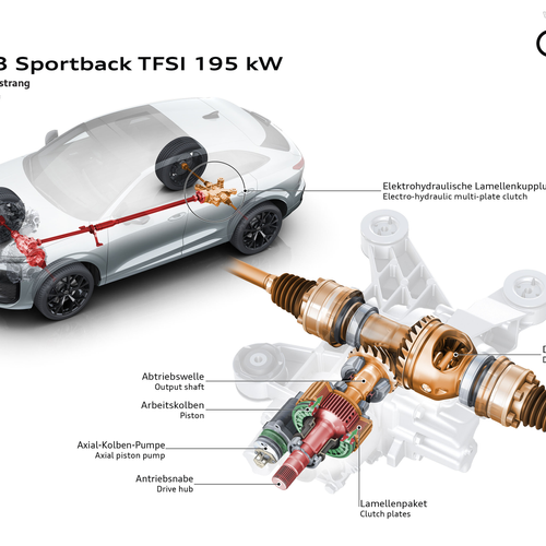 2026 Audi Q3 Sportback F3 Sketches