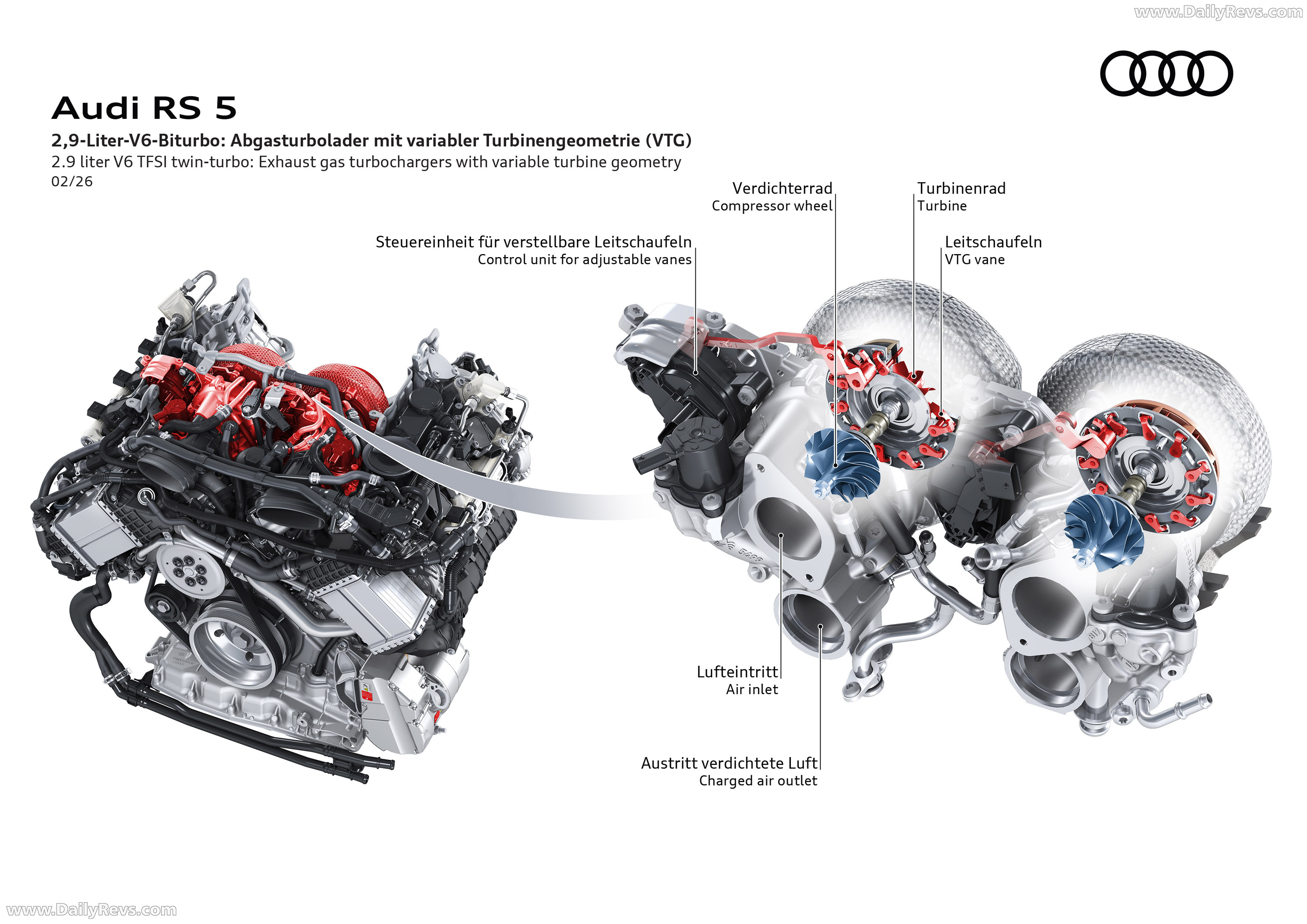 2027 Audi RS 5 Sedan B10 Engine
