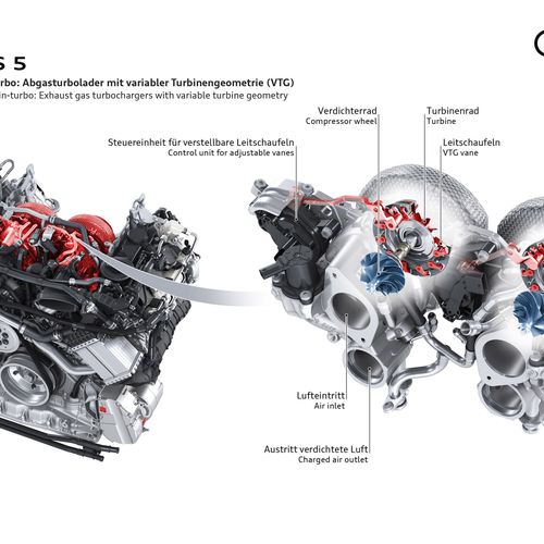 2027 Audi RS 5 Sedan B10 Engine