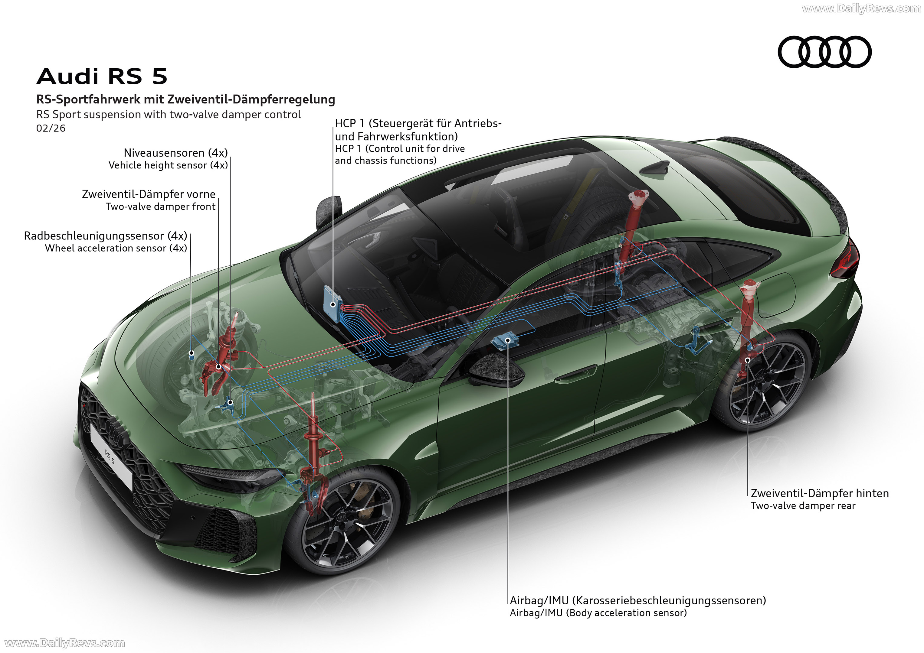 2027 Audi RS 5 Sedan B10 Engine