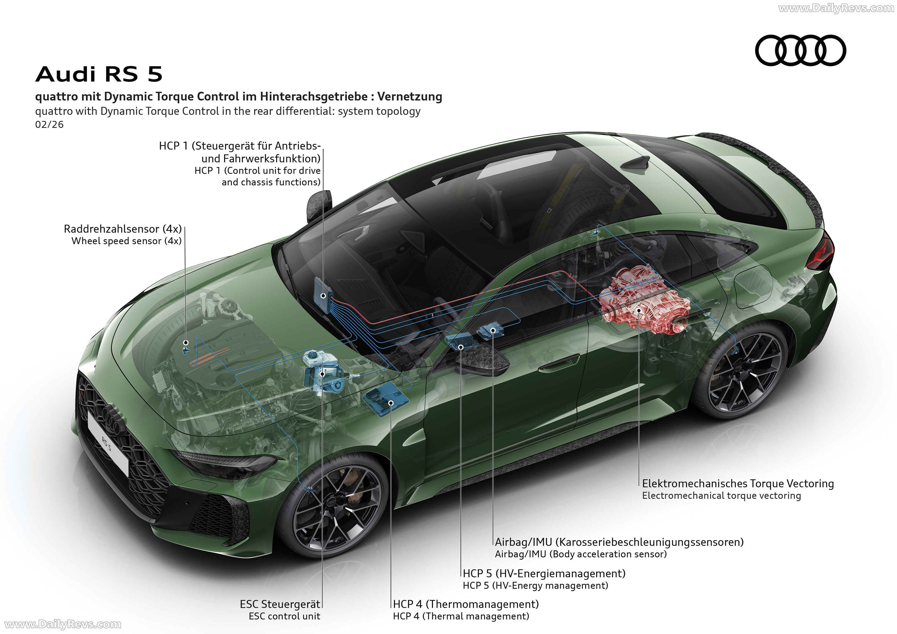2027 Audi RS 5 Sedan B10 Engine