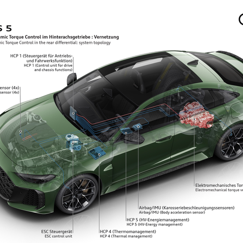 2027 Audi RS 5 Sedan B10 Engine