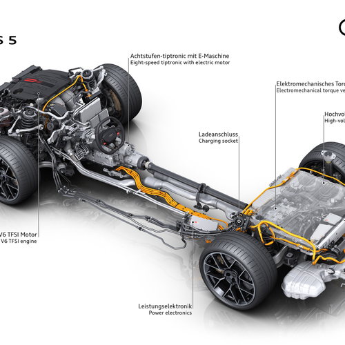 2027 Audi RS 5 Sedan B10 Engine