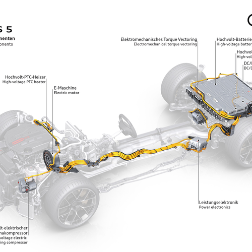 2027 Audi RS 5 Sedan B10 Engine