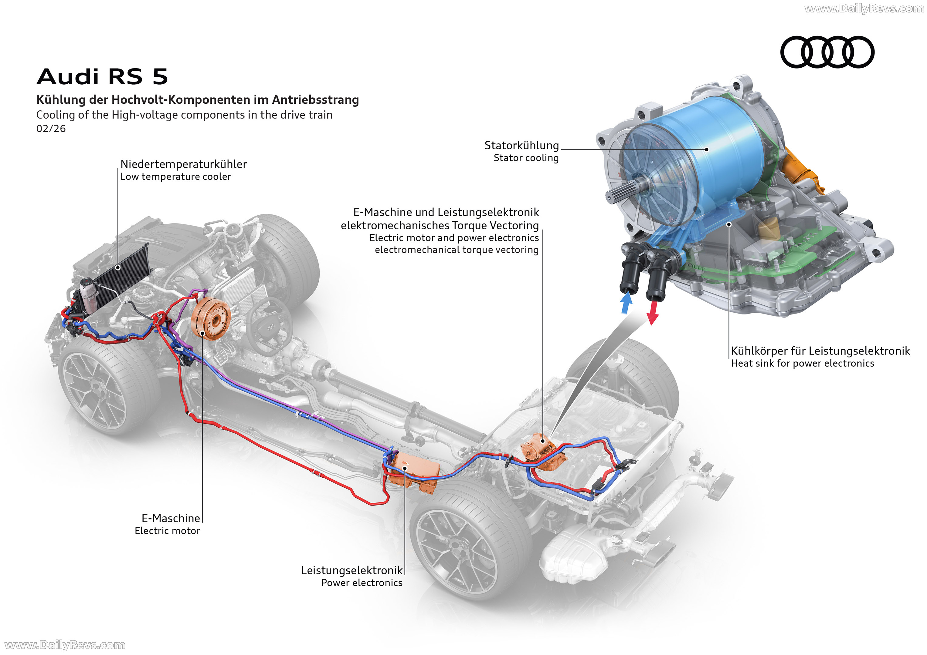 2027 Audi RS 5 Sedan B10 Engine