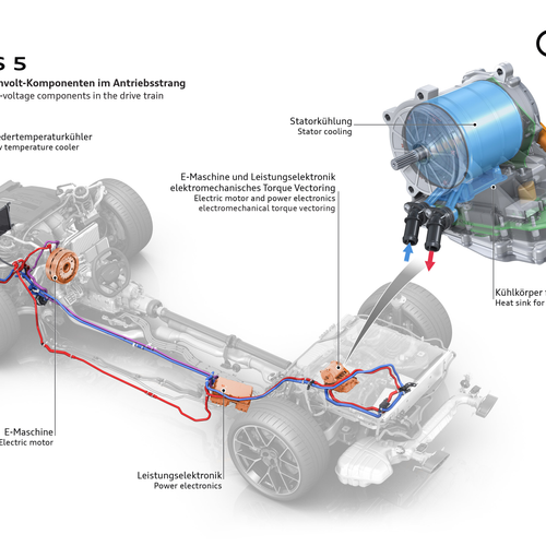 2027 Audi RS 5 Sedan B10 Engine