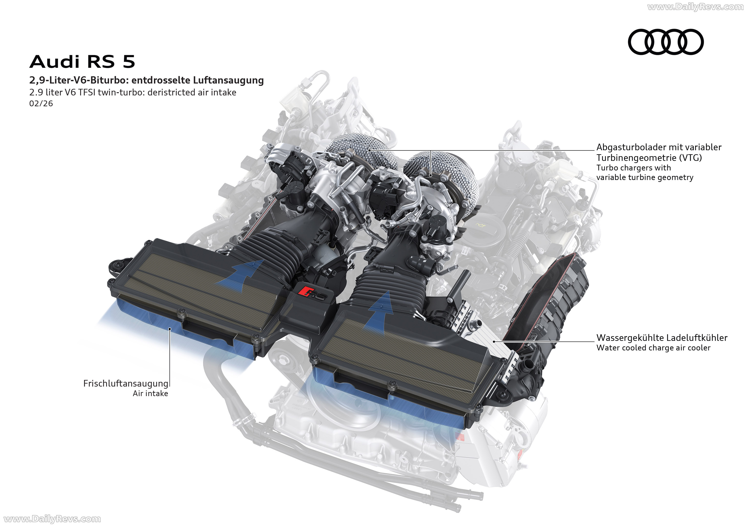 2027 Audi RS 5 Avant B10 Engine