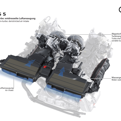 2027 Audi RS 5 Avant B10 Engine