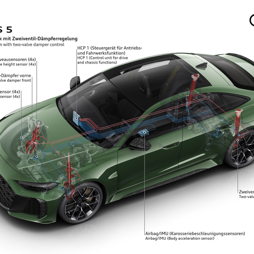 2027 Audi RS 5 Avant B10 Engine