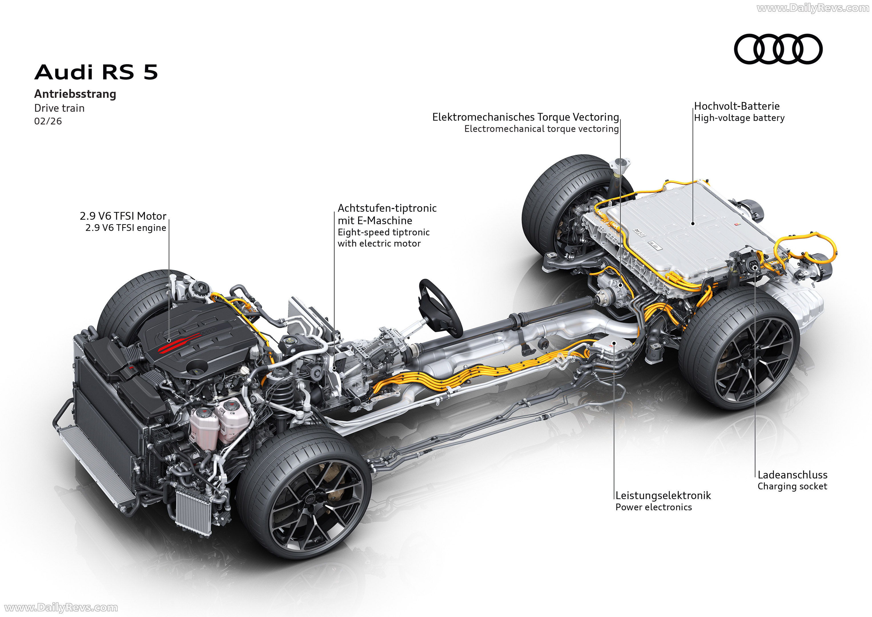 2027 Audi RS 5 Avant B10 Engine