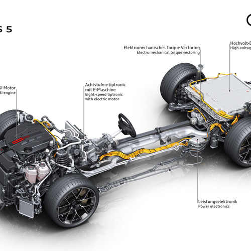 2027 Audi RS 5 Avant B10 Engine