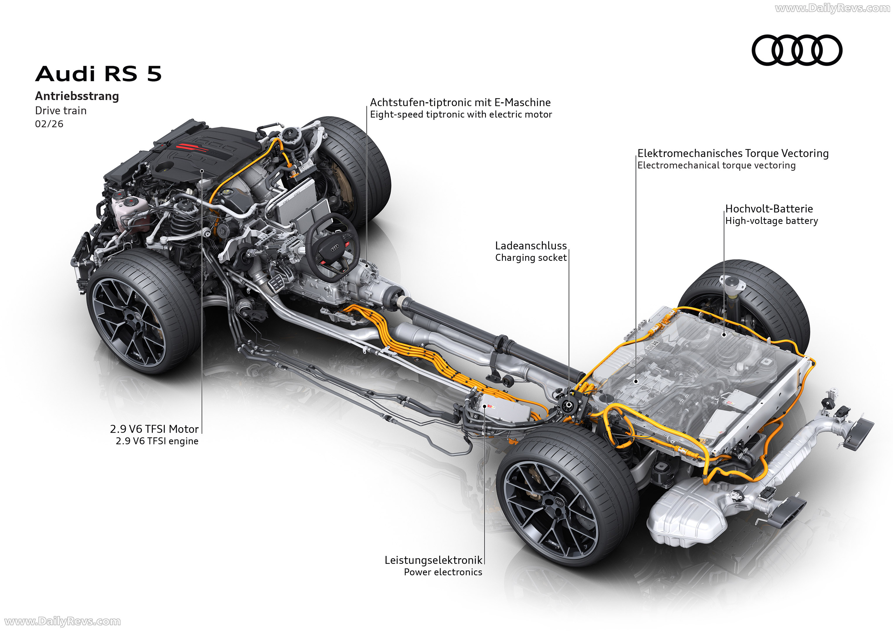 2027 Audi RS 5 Avant B10 Engine