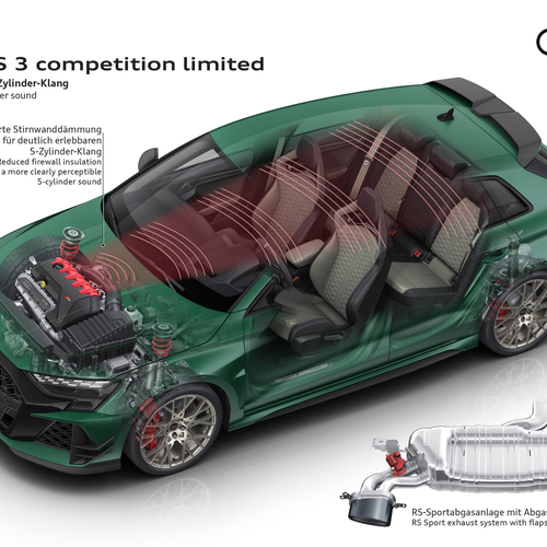 2027 Audi RS 3 Sportback Competition Limited 8Y Engine