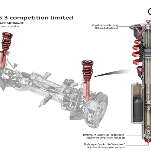 2027 Audi RS 3 Sportback Competition Limited 8Y Engine
