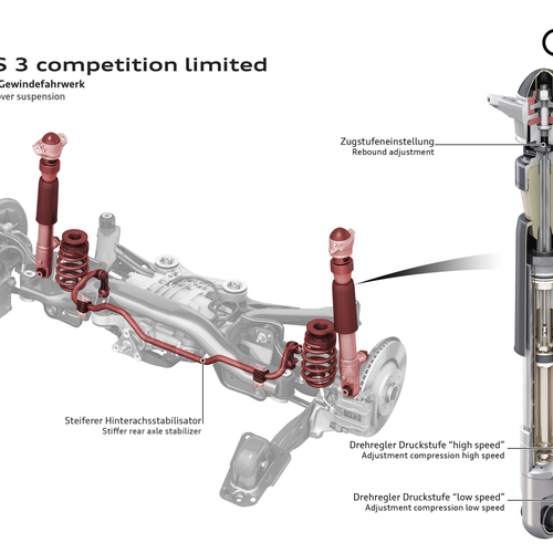 2027 Audi RS 3 Sportback Competition Limited 8Y Engine