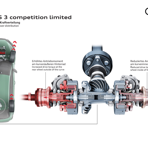 2027 Audi RS 3 Sportback Competition Limited 8Y Engine