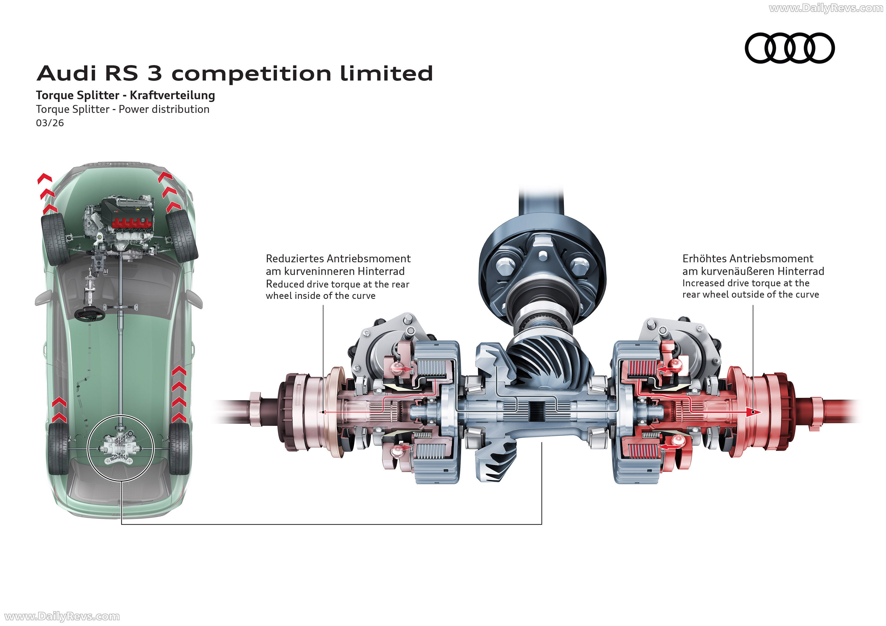 2027 Audi RS 3 Sportback Competition Limited 8Y Engine