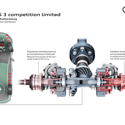 2027 Audi RS 3 Sportback Competition Limited 8Y Engine