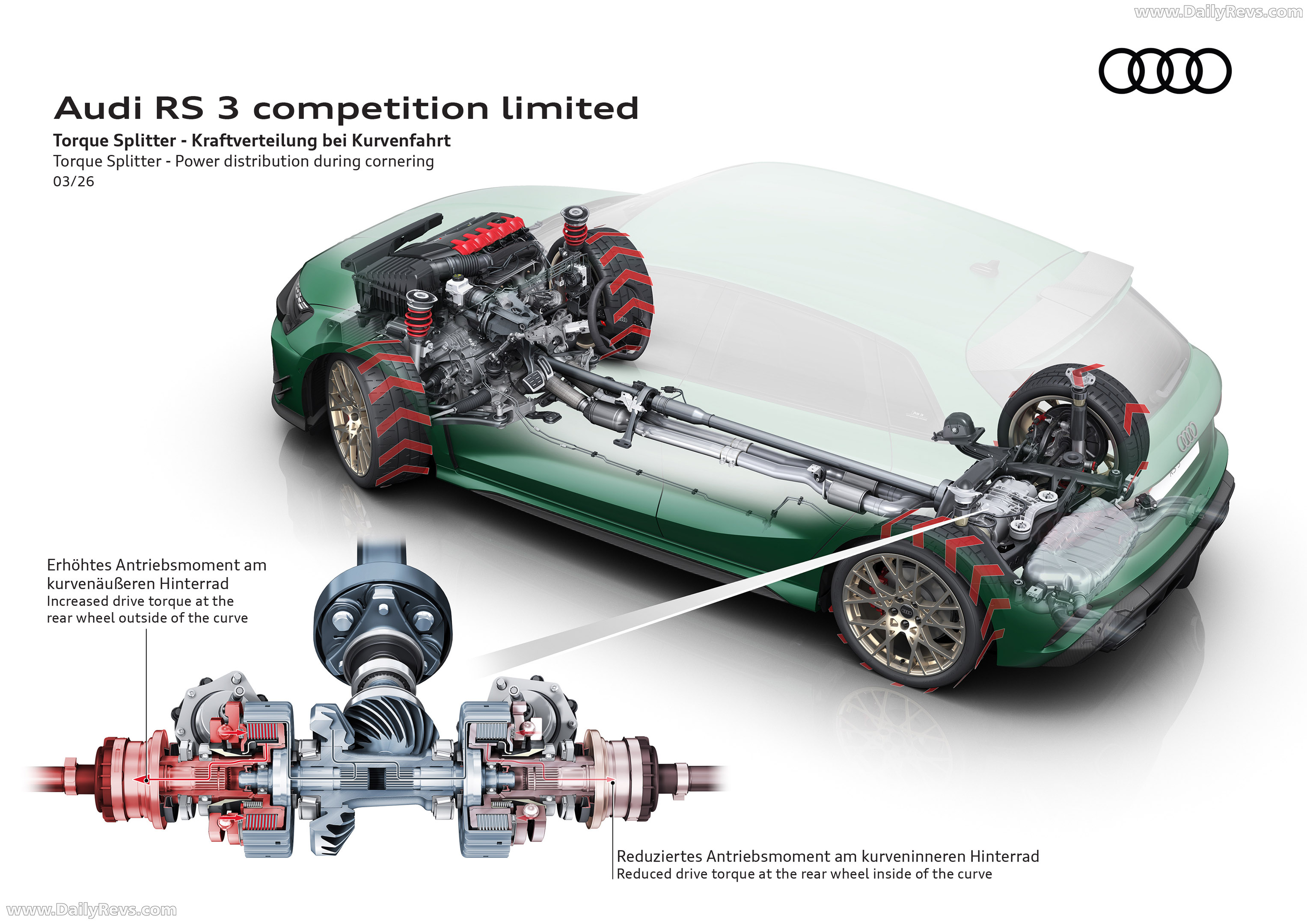 2027 Audi RS 3 Sportback Competition Limited 8Y Engine