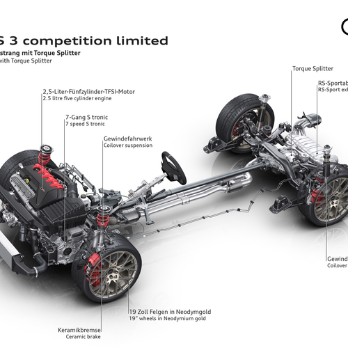 2027 Audi RS 3 Sportback Competition Limited 8Y Engine