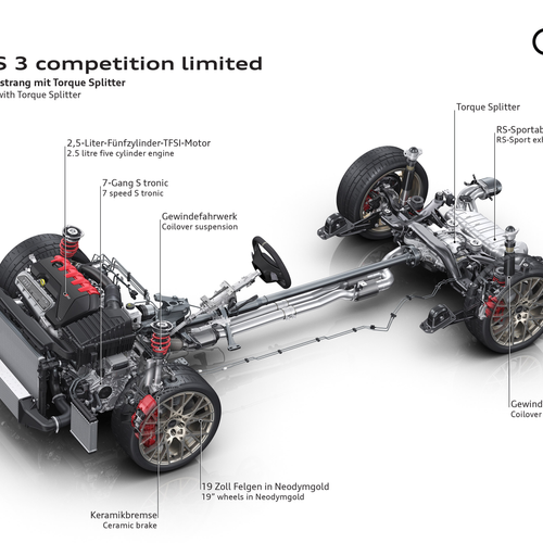 2027 Audi RS 3 Sportback Competition Limited 8Y Engine