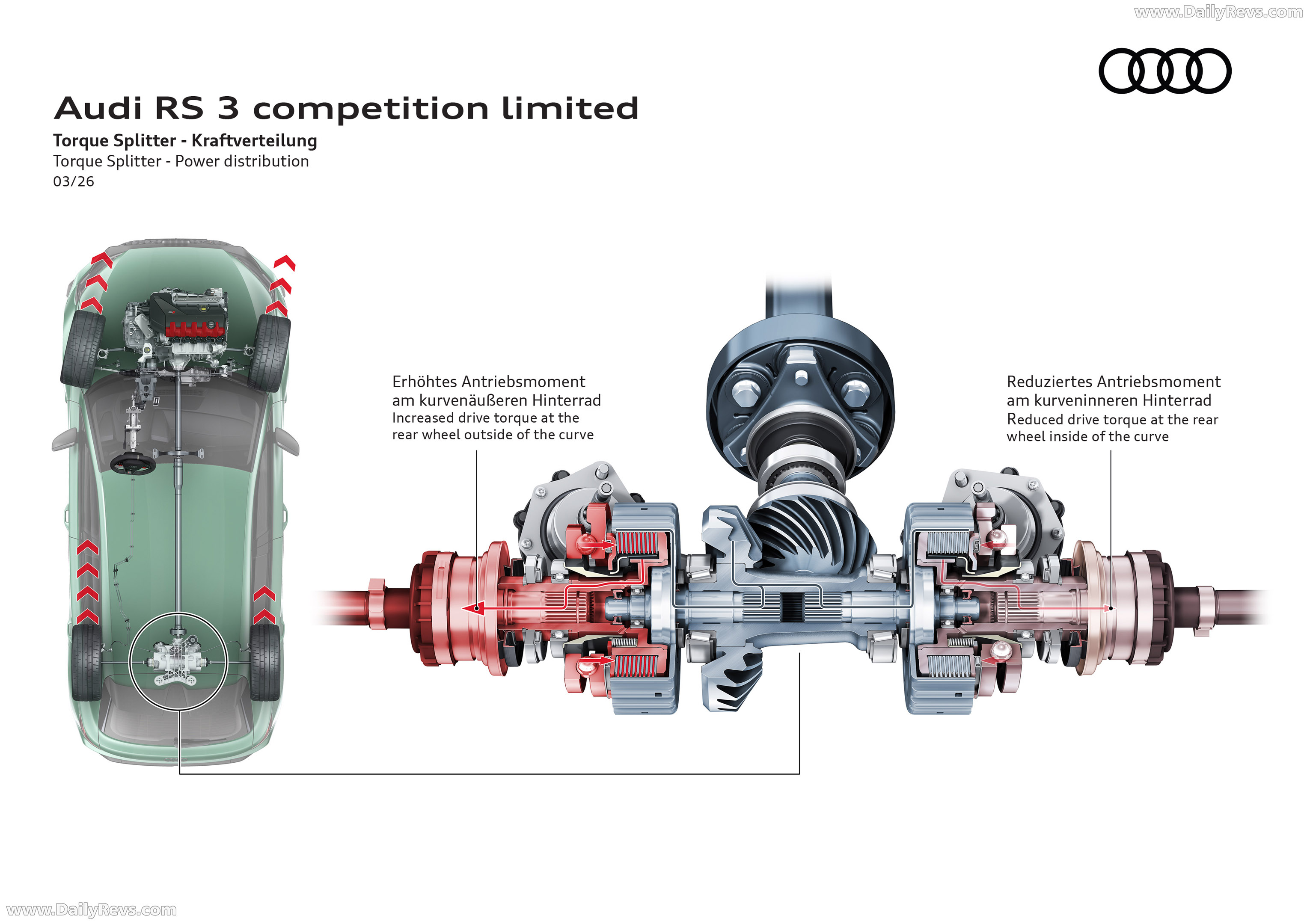 2027 Audi RS 3 Sedan Competition Limited 8Y Engine