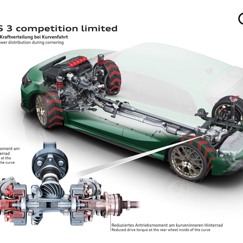 2027 Audi RS 3 Sedan Competition Limited 8Y Engine