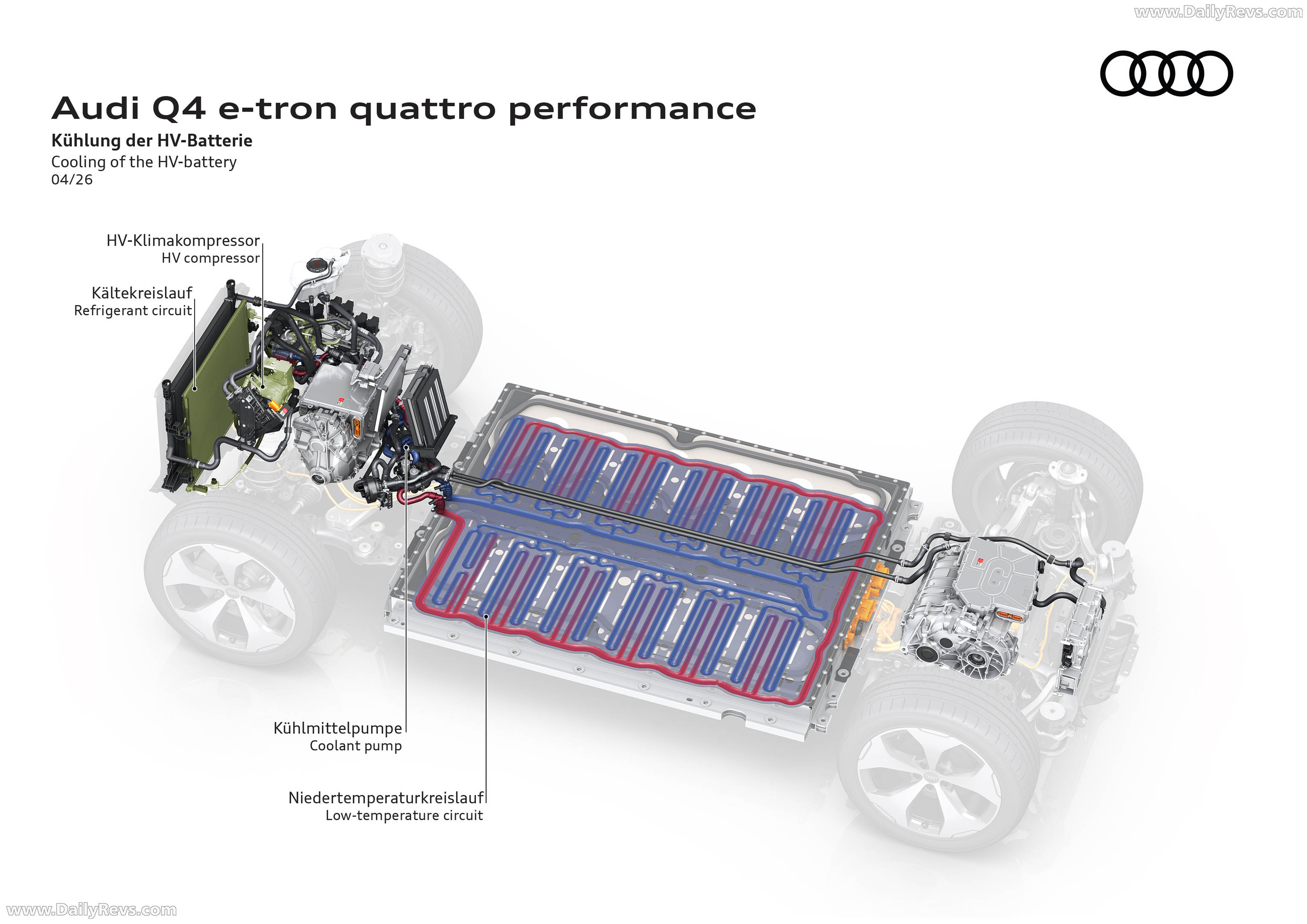 2027 Audi Q4 e tron F4 Sketches