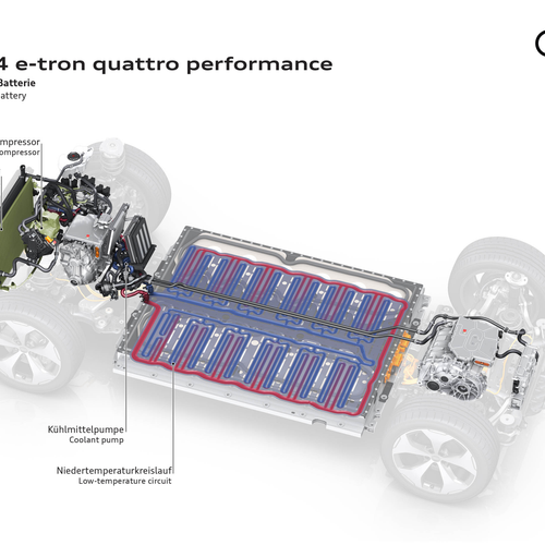 2027 Audi Q4 e tron F4 Sketches