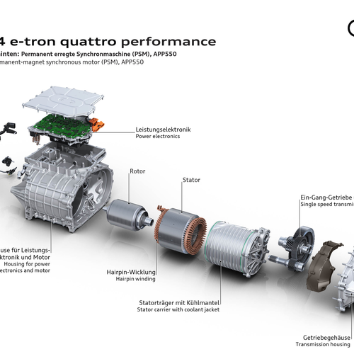 2027 Audi Q4 e tron F4 Sketches