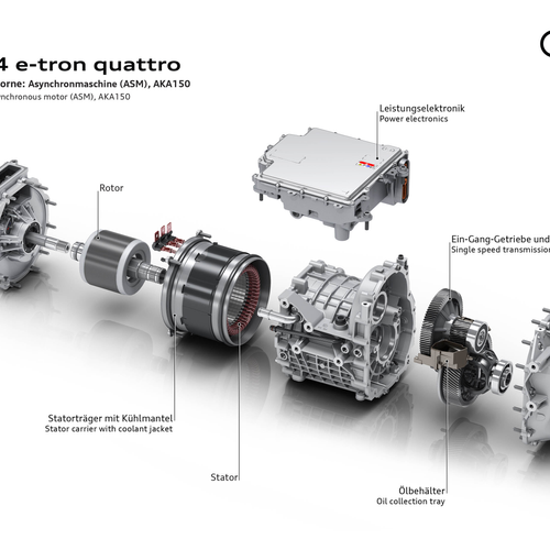 2027 Audi Q4 e tron F4 Sketches