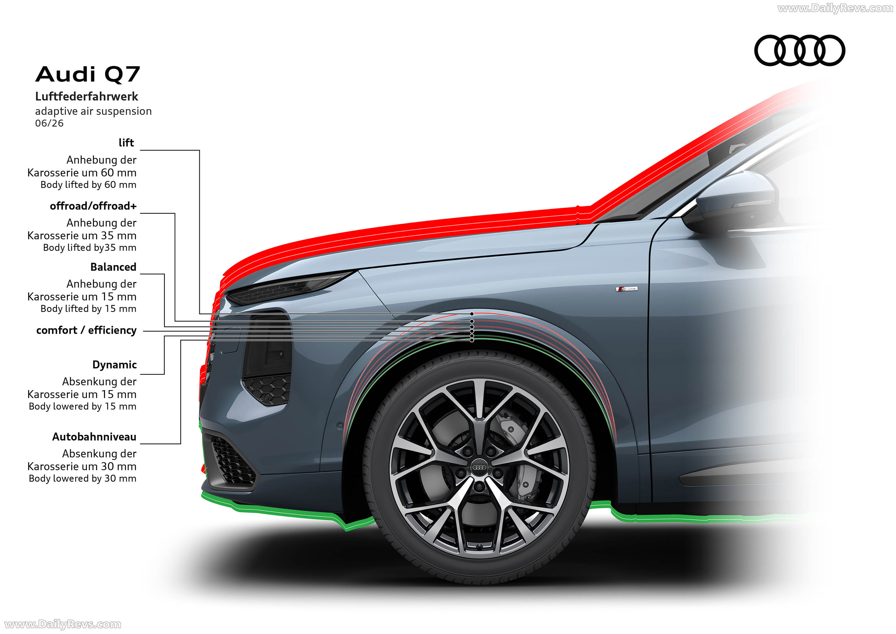 2027 Audi Q7 4M Sketches