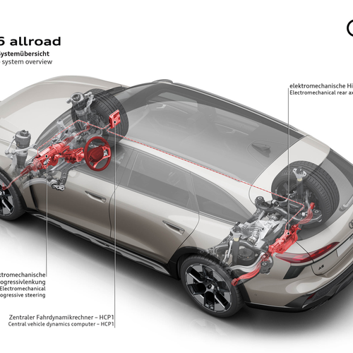 2026 Audi A6 Allroad Quattro C9 Sketches
