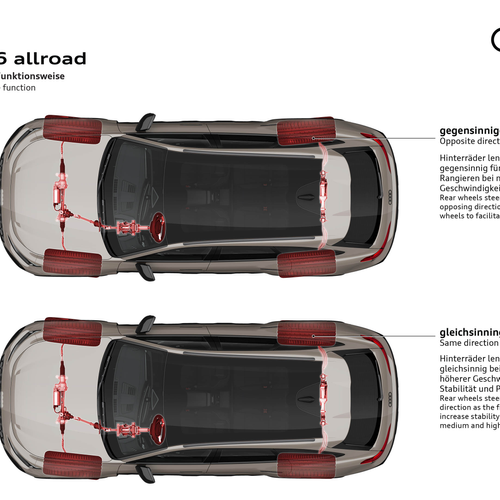 2026 Audi A6 Allroad Quattro C9 Sketches
