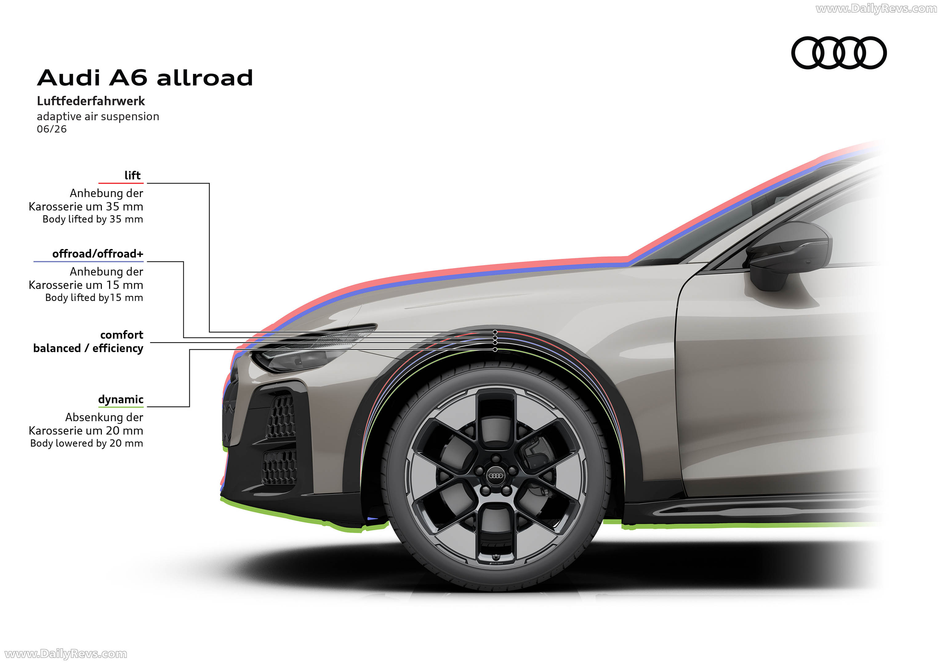 2026 Audi A6 Allroad Quattro C9 Sketches