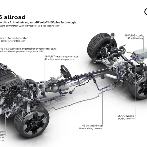 2026 Audi A6 Allroad Quattro C9 Sketches