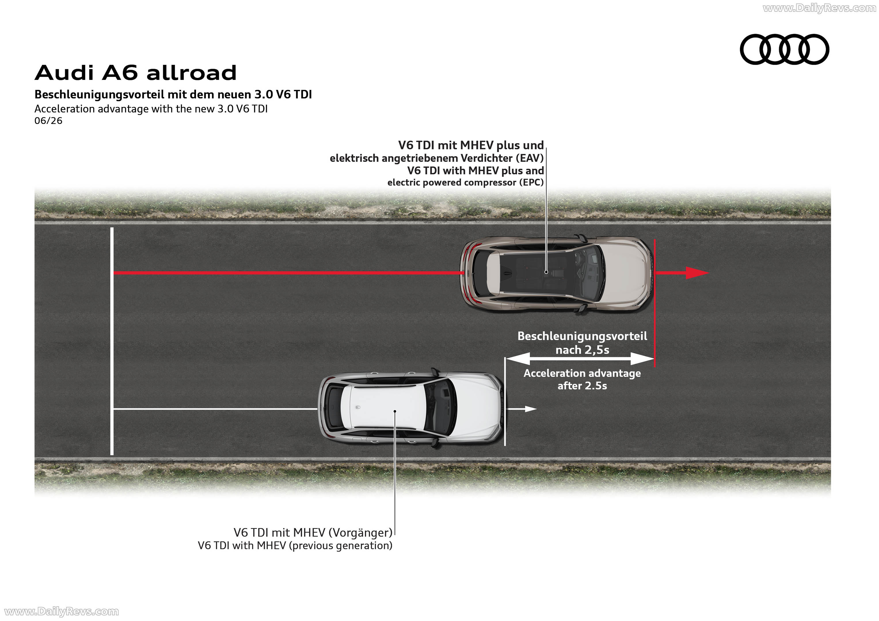 2026 Audi A6 Allroad Quattro C9 Sketches