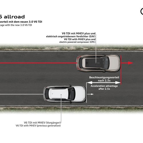 2026 Audi A6 Allroad Quattro C9 Sketches