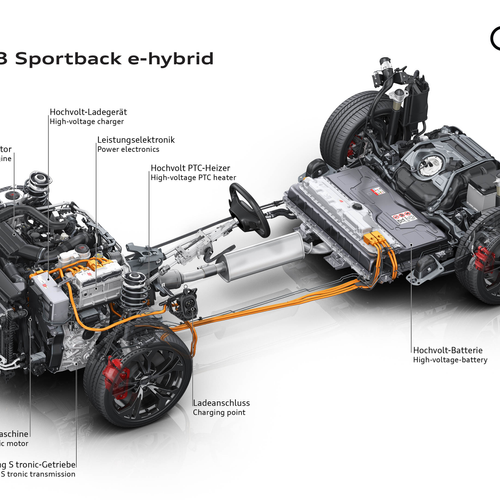 2027 Audi A3 Sportback e-hybrid 8Y Engine