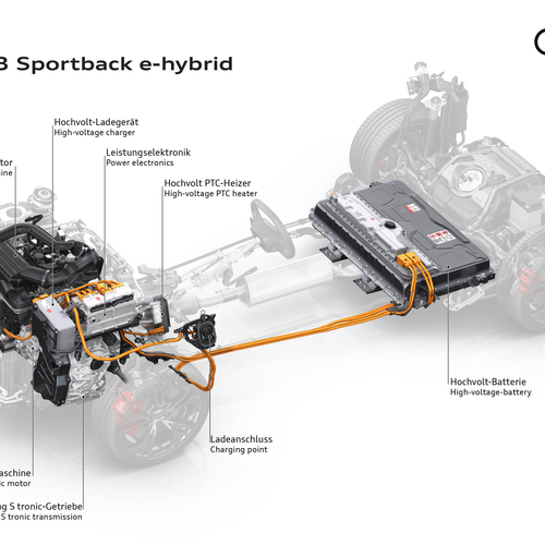 2027 Audi A3 Sportback e-hybrid 8Y Engine