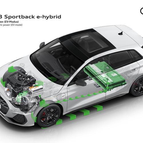 2027 Audi A3 Sportback e-hybrid 8Y Engine