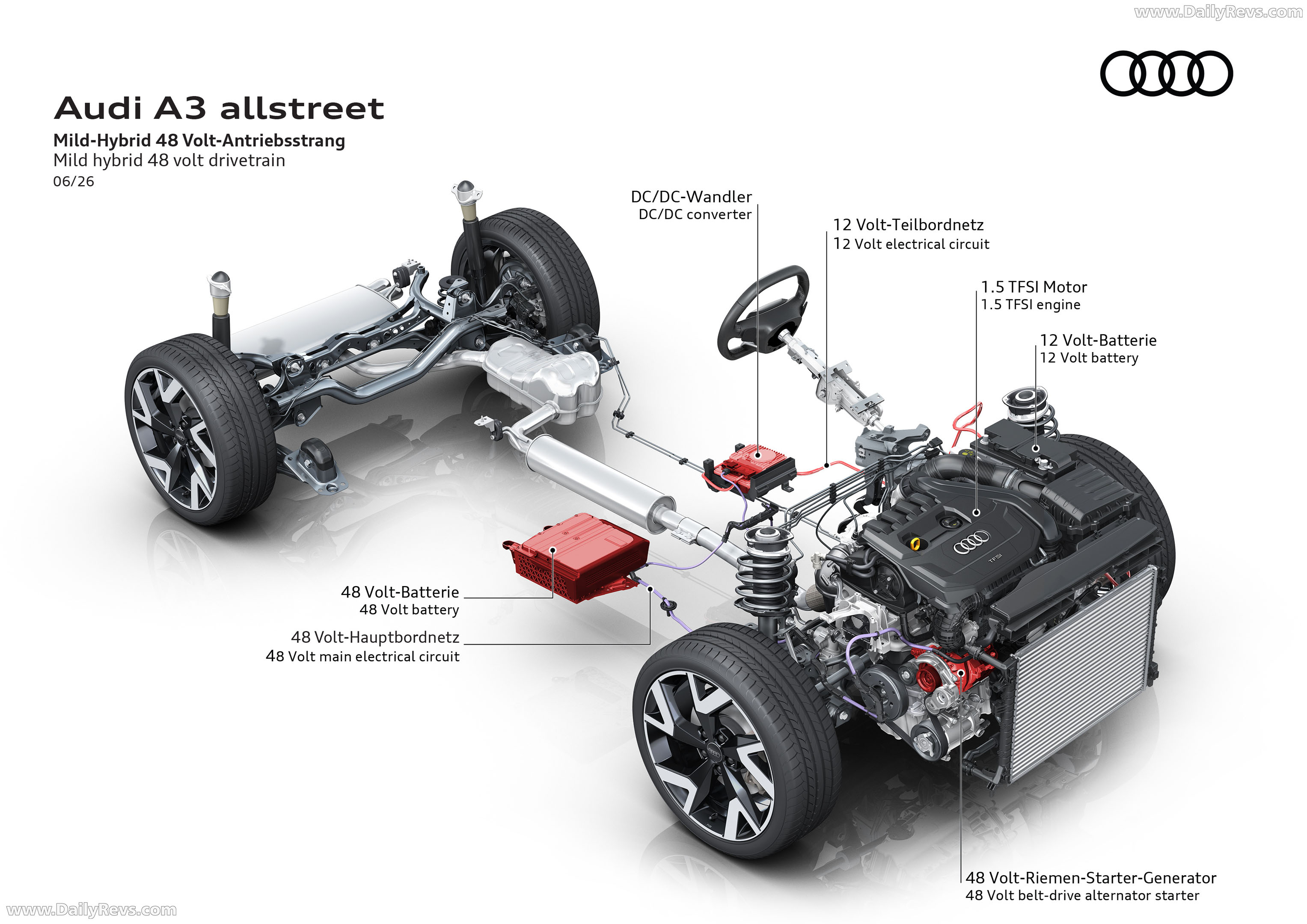 2027 Audi A3 Allstreet 8Y Engine