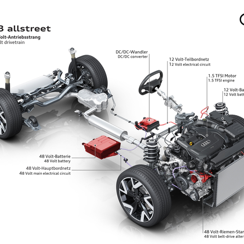 2027 Audi A3 Allstreet 8Y Engine