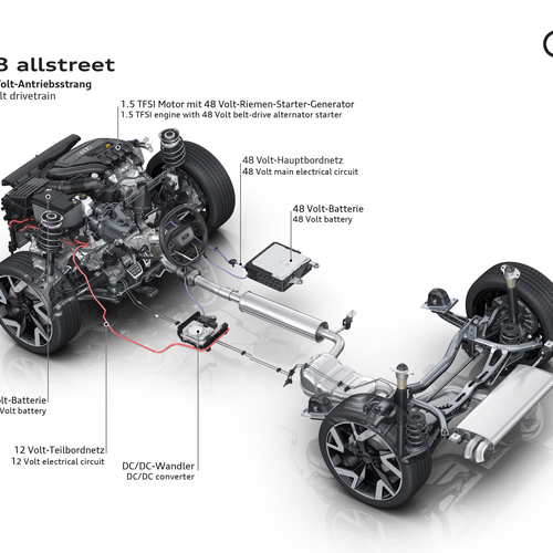 2027 Audi A3 Allstreet 8Y Engine