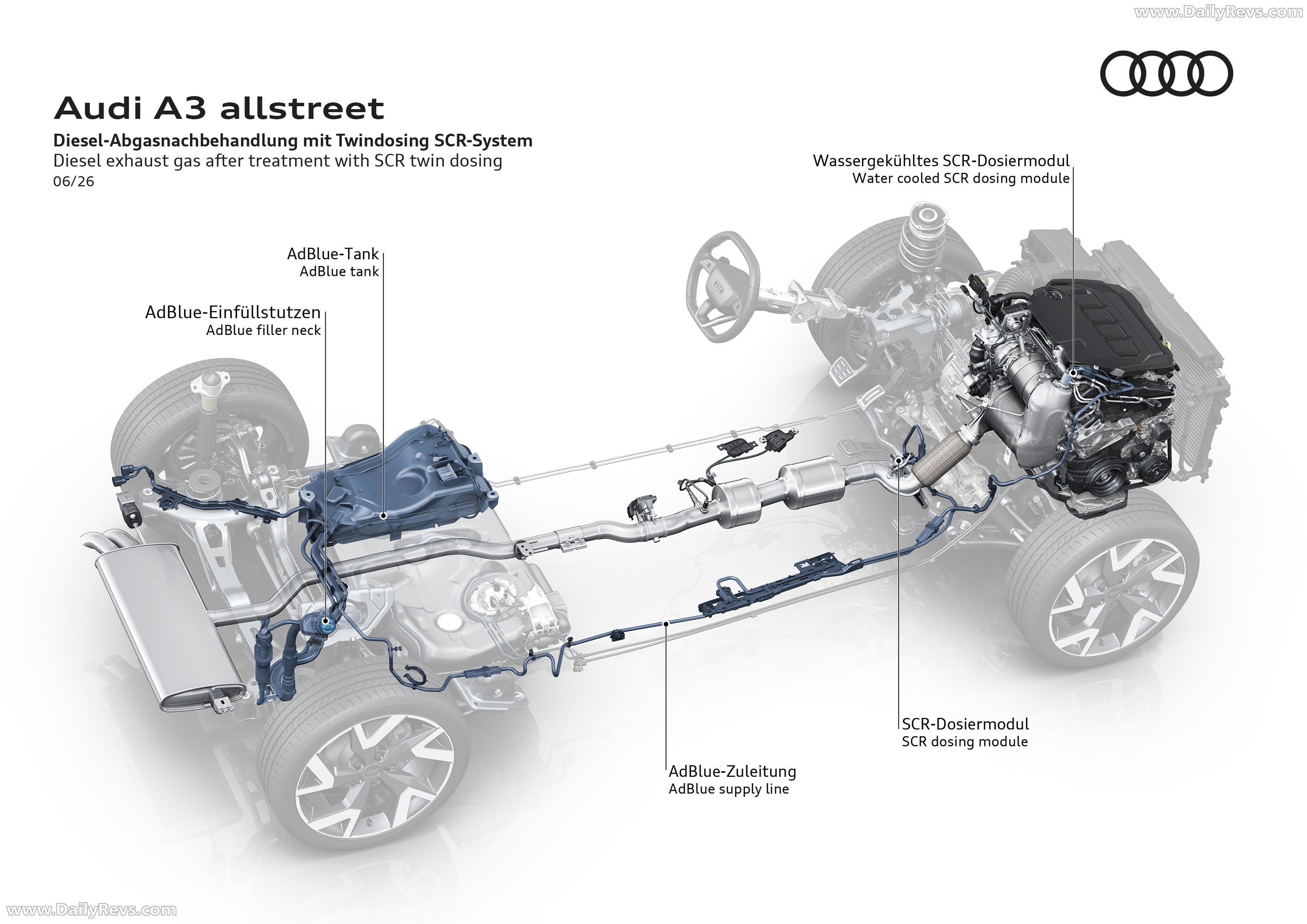 2027 Audi A3 Allstreet 8Y Engine